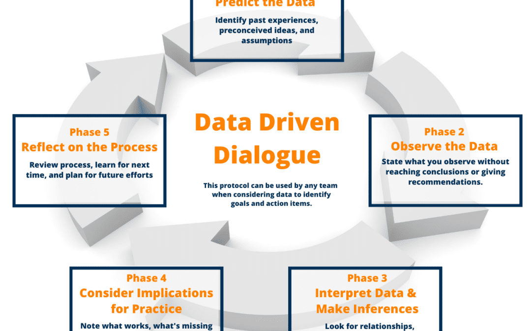 MTSS: Using data to be proactive instead of reactive